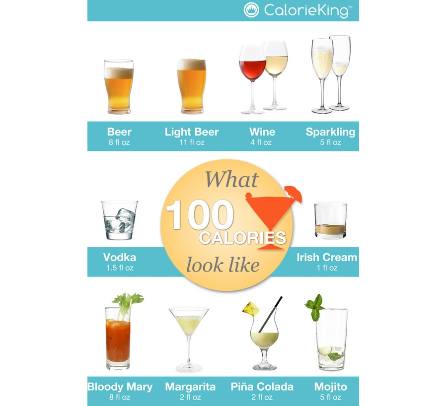 adult beverage calories