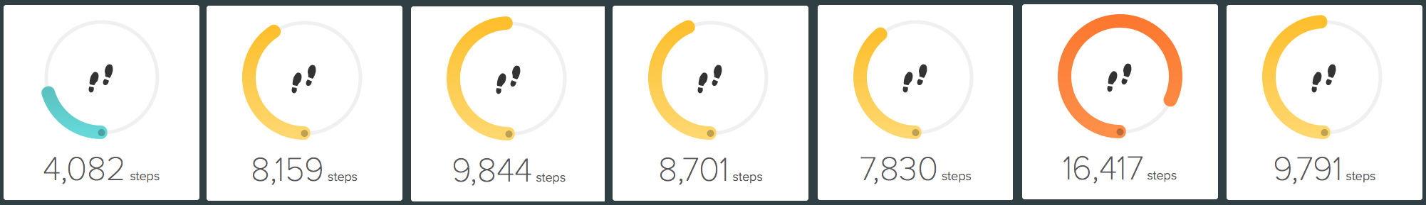 64,824 steps