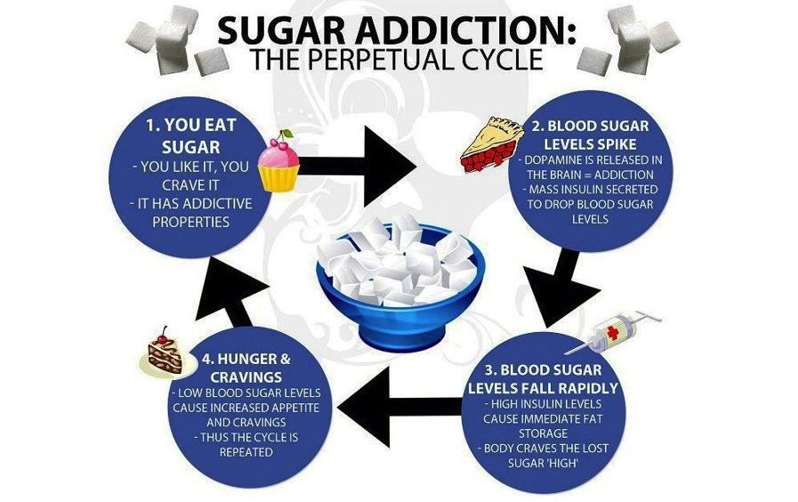 good habits